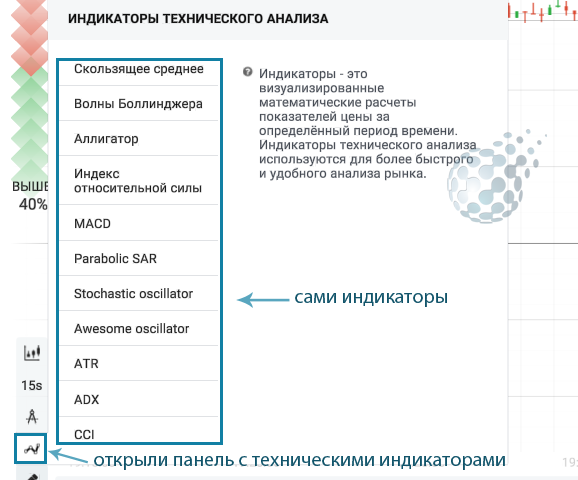 Индикаторы в терминале IQ Option